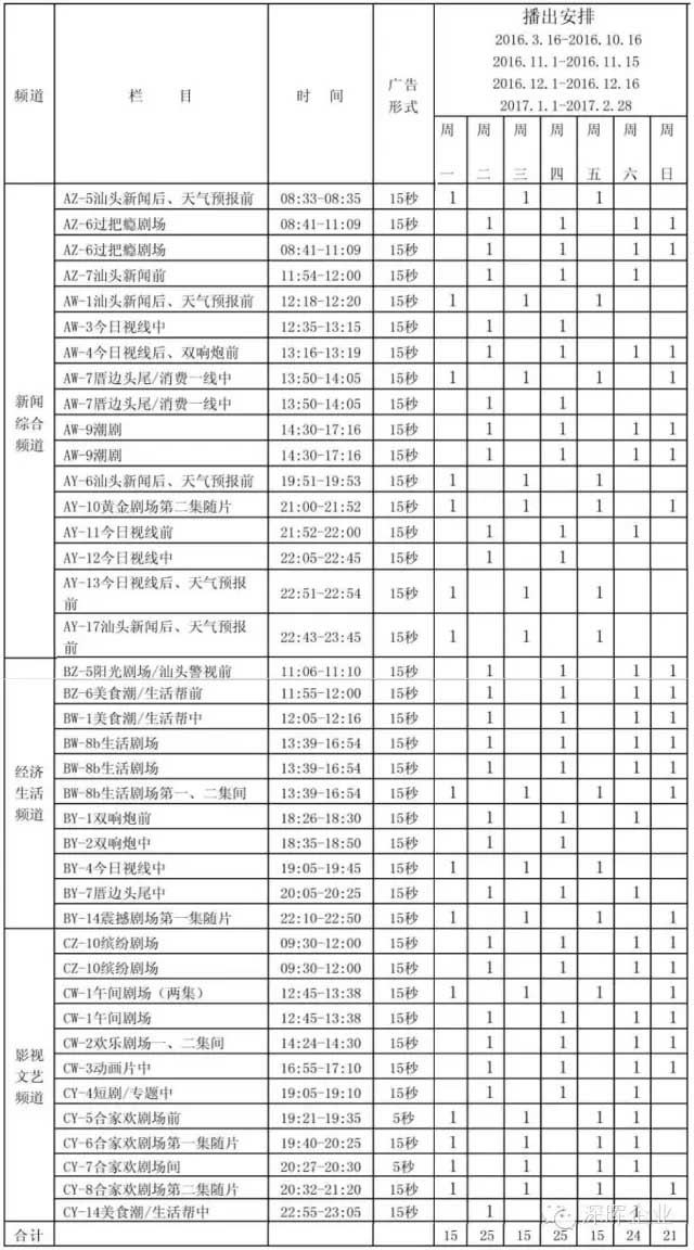 星空平台-星空（中国）一站式服务平台
豆逗、凉粉广告在汕头电视台播出啦！！